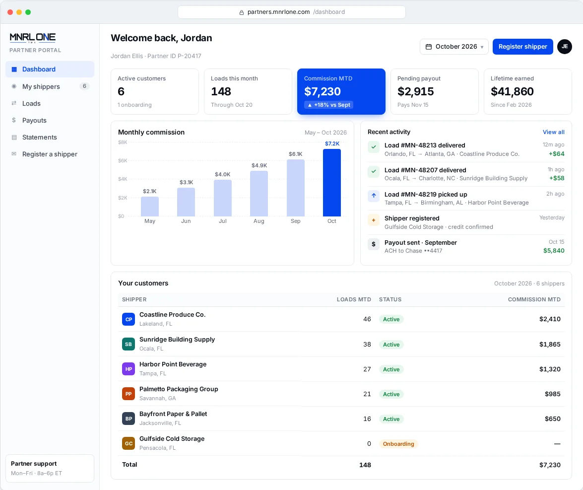 MNRL One TMS dashboard